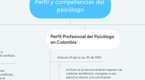 Mind Map: Perfil y competencias del  psicólogo