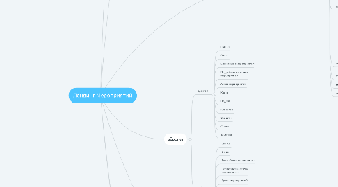 Mind Map: Лендинг Мероприятий