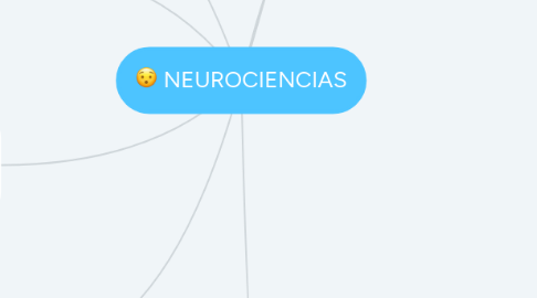 Mind Map: NEUROCIENCIAS
