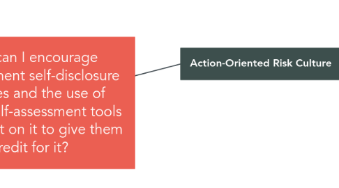 Mind Map: How can I encourage management self-disclosure of issues and the use of control self-assessment tools and report on it to give them credit for it?