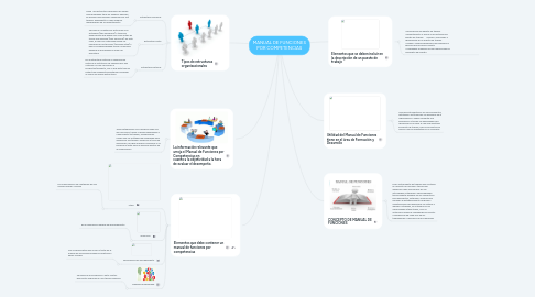 Mind Map: MANUAL DE FUNCIONES POR COMPETENCIAS