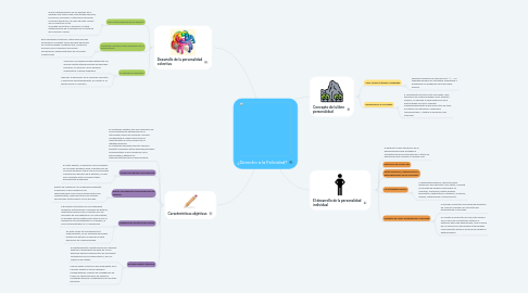 Mind Map: ¿Derecho a la Felicidad?
