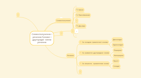 Mind Map: Словосполучення і речення.Головні і другорядні члени речення