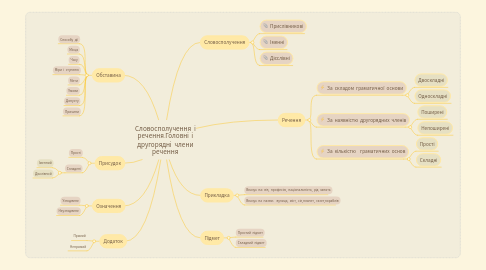 Mind Map: Словосполучення і речення.Головні і другорядні члени речення