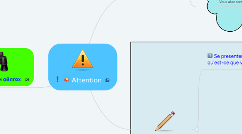 Mind Map: Attention