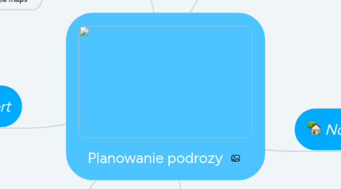 Mind Map: Planowanie podrozy