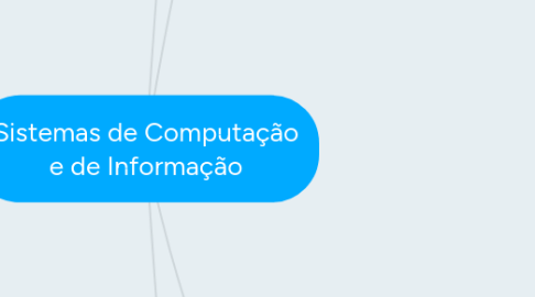 Mind Map: Sistemas de Computação e de Informação