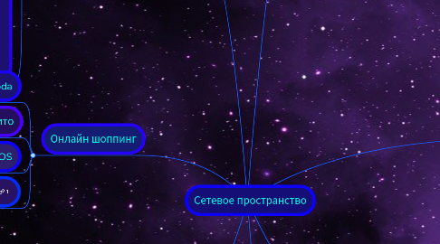 Mind Map: Сетевое пространство