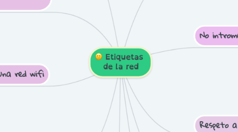 Mind Map: Etiquetas  de la red