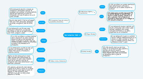 Mind Map: Herramientas Web 2.0