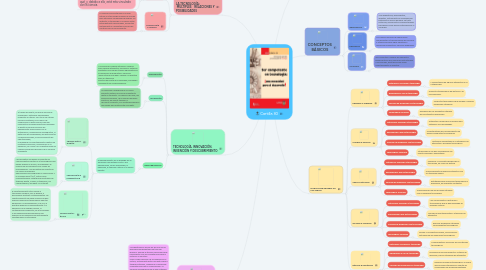 Mind Map: Cartilla 30