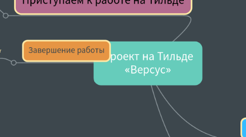 Mind Map: Проект на Тильде «Версус»