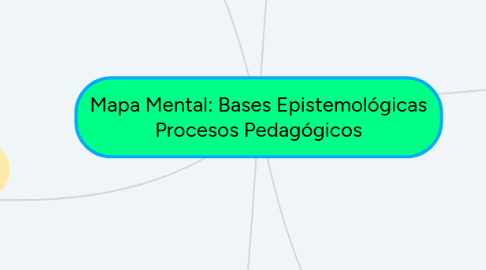 Mind Map: Mapa Mental: Bases Epistemológicas Procesos Pedagógicos