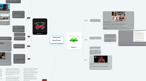 Mind Map: Melissa Kalaj + Breana Brittian Cross-Cultural Analysis