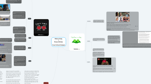 Mind Map: Melissa Kalaj  + Breana Brittian  Cross-Cultural Analysis