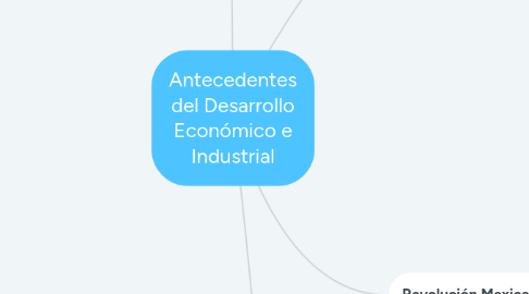 Mind Map: Antecedentes del Desarrollo Económico e Industrial