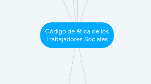 Mind Map: Código de ética de los Trabajadores Sociales