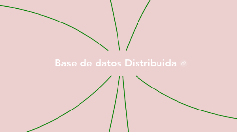 Mind Map: Base de datos Distribuida