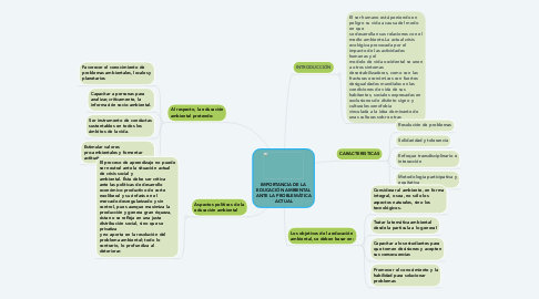 Mind Map: IMPORTANCIA DE LA EDUCACIÓN AMBIENTAL ANTE LA PROBLEMÁTICA ACTUAL