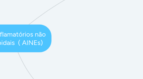 Mind Map: Anti-inflamatórios não esteroidais ( AINEs)
