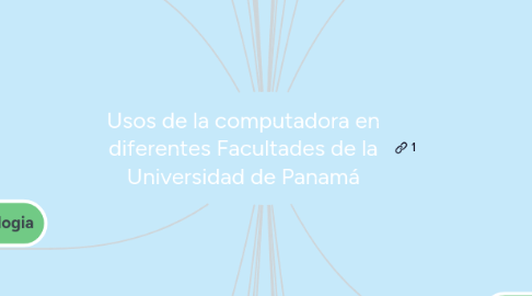 Mind Map: Usos de la computadora en diferentes Facultades de la Universidad de Panamá