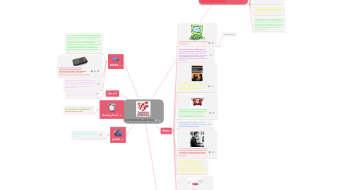 Mind Map: HISTORIA DE LAS TICS