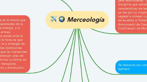 Mind Map: Merceología