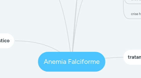 Mind Map: Anemia Falciforme