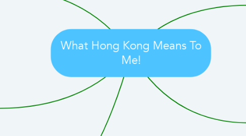 Mind Map: What Hong Kong Means To Me!