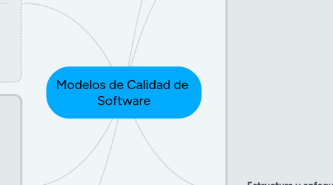 Mind Map: Modelos de Calidad de Software