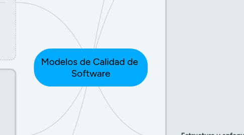 Mind Map: Modelos de Calidad de  Software