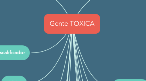 Mind Map: Gente TOXICA