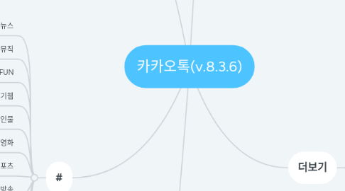 Mind Map: 카카오톡(v.8.3.6)