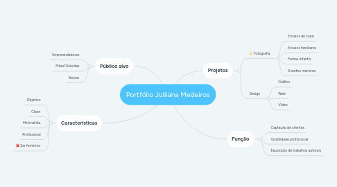 Mind Map: Portfólio Julliana Medeiros