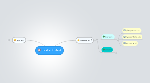 Mind Map: food acidulant