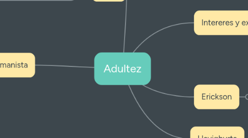 Mind Map: Adultez