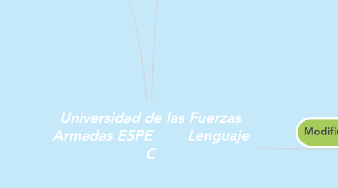 Mind Map: Universidad de las Fuerzas Armadas ESPE        Lenguaje C