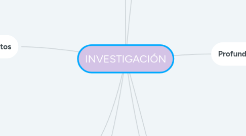 Mind Map: INVESTIGACIÓN