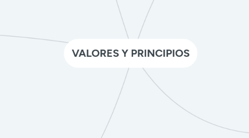 Mind Map: VALORES Y PRINCIPIOS