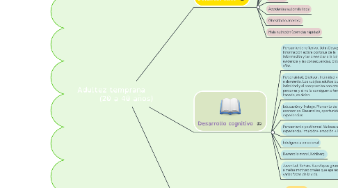 Mind Map: Adultez temprana            (20 a 40 años)