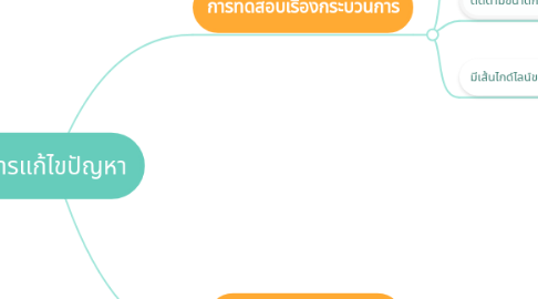 Mind Map: การแก้ไขปัญหา