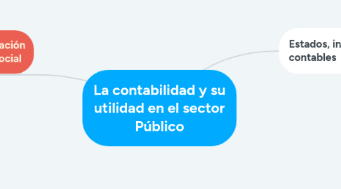 Mind Map: La contabilidad y su utilidad en el sector Público