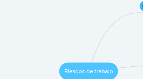 Mind Map: Riesgos de trabajo