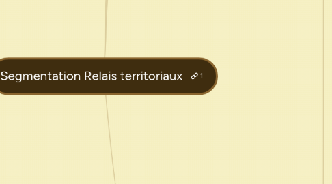 Mind Map: Segmentation Relais territoriaux