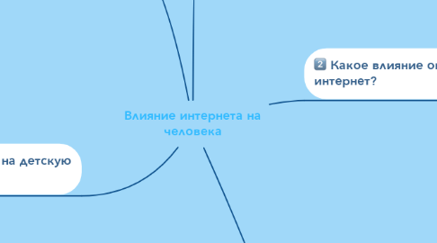 Mind Map: Влияние интернета на человека