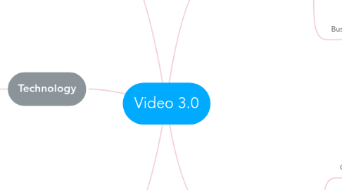 Mind Map: Video 3.0