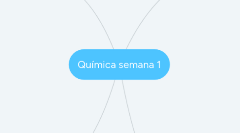 Mind Map: Química semana 1