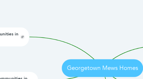 Mind Map: Georgetown Mews Homes