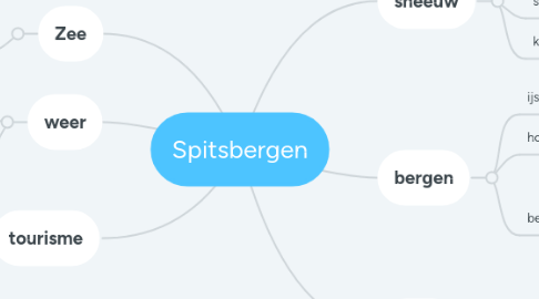 Mind Map: Spitsbergen