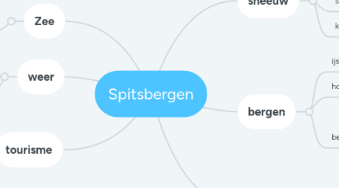 Mind Map: Superbelangrijk